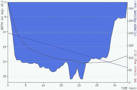 2010-10-29 15:35:00